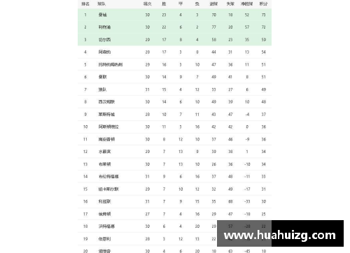 yh86银河国际曼城领跑英超积分榜再现悬念